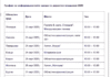 От 23.03-23.04`26 започва националната информационна кампания за директните плащания